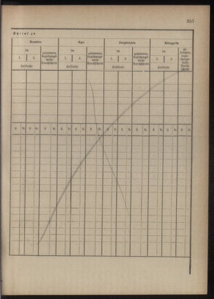 Verordnungsblatt für das Kaiserlich-Königliche Heer 18761231 Seite: 15