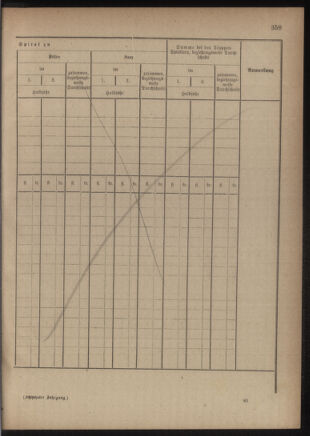 Verordnungsblatt für das Kaiserlich-Königliche Heer 18761231 Seite: 17