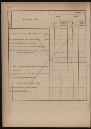 Verordnungsblatt für das Kaiserlich-Königliche Heer 18761231 Seite: 18