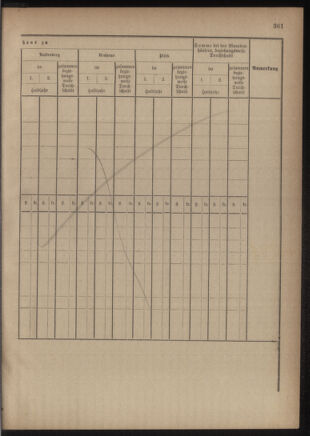 Verordnungsblatt für das Kaiserlich-Königliche Heer 18761231 Seite: 19