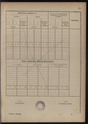 Verordnungsblatt für das Kaiserlich-Königliche Heer 18761231 Seite: 21