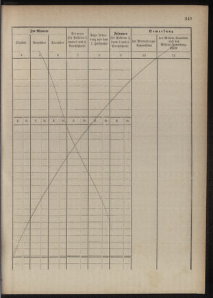 Verordnungsblatt für das Kaiserlich-Königliche Heer 18761231 Seite: 7