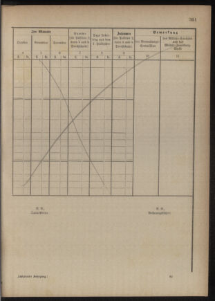 Verordnungsblatt für das Kaiserlich-Königliche Heer 18761231 Seite: 9