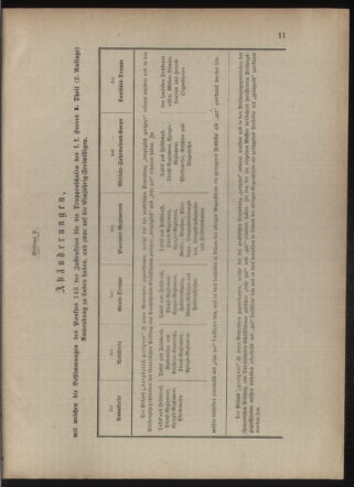 Verordnungsblatt für das Kaiserlich-Königliche Heer 18770110 Seite: 11