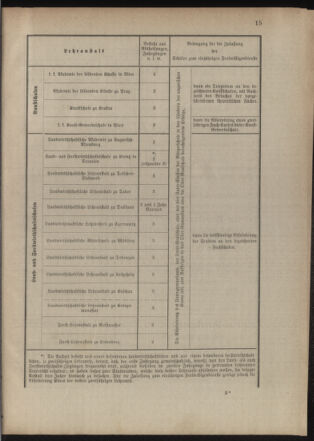 Verordnungsblatt für das Kaiserlich-Königliche Heer 18770120 Seite: 3