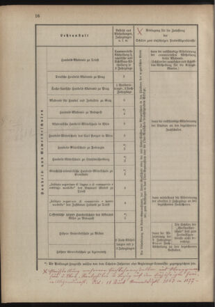 Verordnungsblatt für das Kaiserlich-Königliche Heer 18770120 Seite: 4