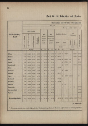 Verordnungsblatt für das Kaiserlich-Königliche Heer 18770129 Seite: 2