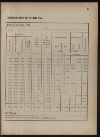 Verordnungsblatt für das Kaiserlich-Königliche Heer 18770129 Seite: 3