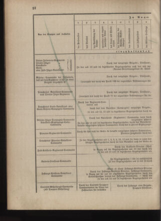 Verordnungsblatt für das Kaiserlich-Königliche Heer 18770206 Seite: 26