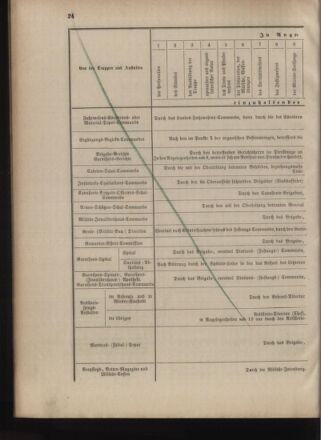 Verordnungsblatt für das Kaiserlich-Königliche Heer 18770206 Seite: 28