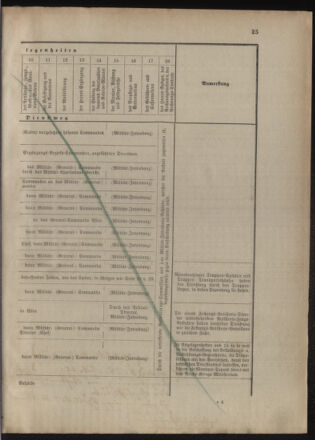 Verordnungsblatt für das Kaiserlich-Königliche Heer 18770206 Seite: 29