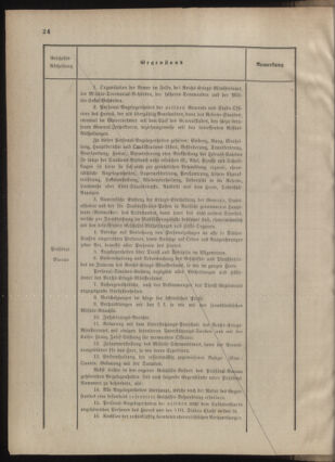 Verordnungsblatt für das Kaiserlich-Königliche Heer 18770206 Seite: 54