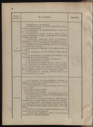 Verordnungsblatt für das Kaiserlich-Königliche Heer 18770206 Seite: 56