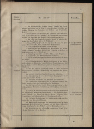 Verordnungsblatt für das Kaiserlich-Königliche Heer 18770206 Seite: 57