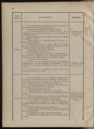 Verordnungsblatt für das Kaiserlich-Königliche Heer 18770206 Seite: 58