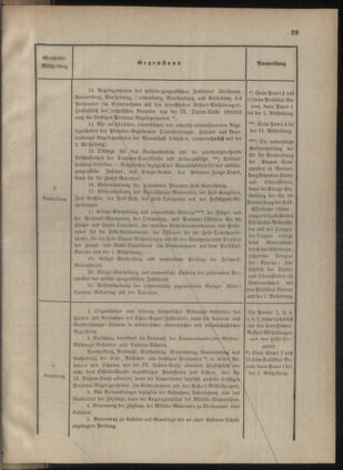 Verordnungsblatt für das Kaiserlich-Königliche Heer 18770206 Seite: 59