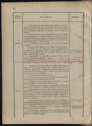 Verordnungsblatt für das Kaiserlich-Königliche Heer 18770206 Seite: 60