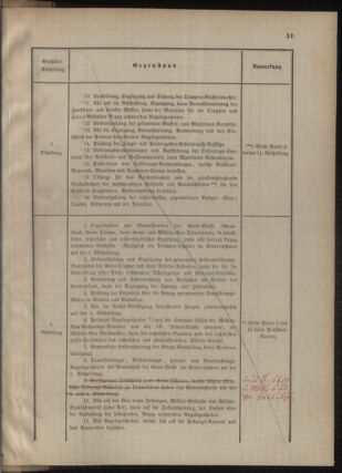 Verordnungsblatt für das Kaiserlich-Königliche Heer 18770206 Seite: 61