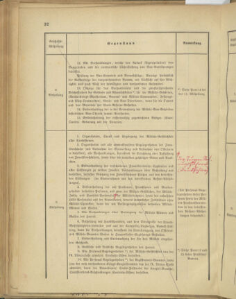 Verordnungsblatt für das Kaiserlich-Königliche Heer 18770206 Seite: 62