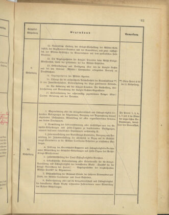 Verordnungsblatt für das Kaiserlich-Königliche Heer 18770206 Seite: 63