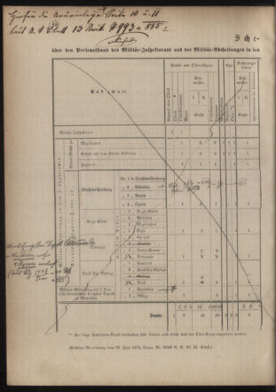 Verordnungsblatt für das Kaiserlich-Königliche Heer 18770221 Seite: 12