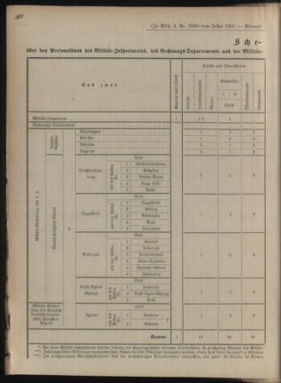 Verordnungsblatt für das Kaiserlich-Königliche Heer 18770221 Seite: 18