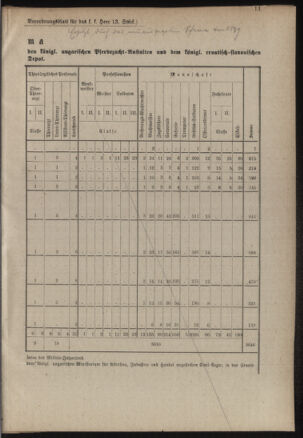 Verordnungsblatt für das Kaiserlich-Königliche Heer 18770221 Seite: 21