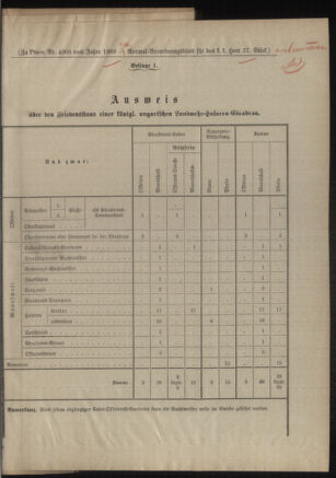 Verordnungsblatt für das Kaiserlich-Königliche Heer 18770421 Seite: 11