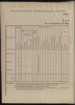 Verordnungsblatt für das Kaiserlich-Königliche Heer 18770421 Seite: 14