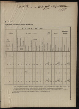 Verordnungsblatt für das Kaiserlich-Königliche Heer 18770421 Seite: 15