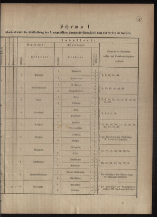 Verordnungsblatt für das Kaiserlich-Königliche Heer 18770421 Seite: 17