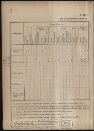 Verordnungsblatt für das Kaiserlich-Königliche Heer 18770421 Seite: 18