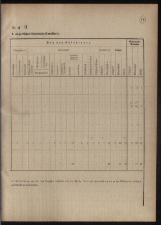 Verordnungsblatt für das Kaiserlich-Königliche Heer 18770421 Seite: 19