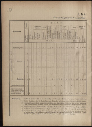 Verordnungsblatt für das Kaiserlich-Königliche Heer 18770421 Seite: 20