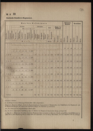 Verordnungsblatt für das Kaiserlich-Königliche Heer 18770421 Seite: 21