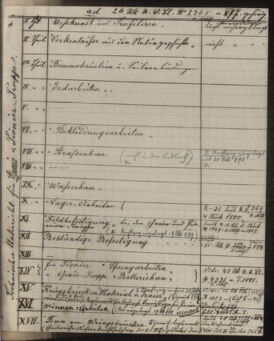 Verordnungsblatt für das Kaiserlich-Königliche Heer 18770529 Seite: 3