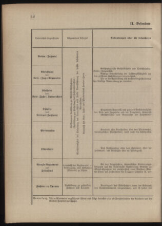 Verordnungsblatt für das Kaiserlich-Königliche Heer 18770703 Seite: 16