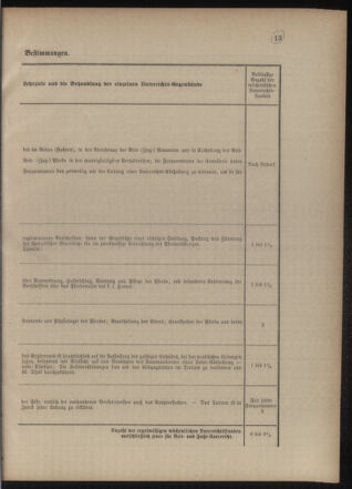 Verordnungsblatt für das Kaiserlich-Königliche Heer 18770703 Seite: 17