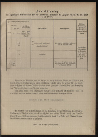 Verordnungsblatt für das Kaiserlich-Königliche Heer 18770707 Seite: 15