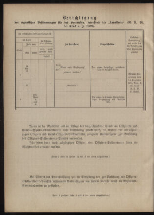 Verordnungsblatt für das Kaiserlich-Königliche Heer 18770707 Seite: 22