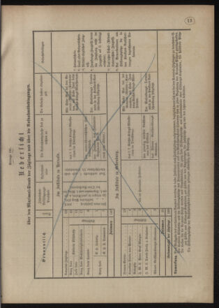 Verordnungsblatt für das Kaiserlich-Königliche Heer 18770914 Seite: 25