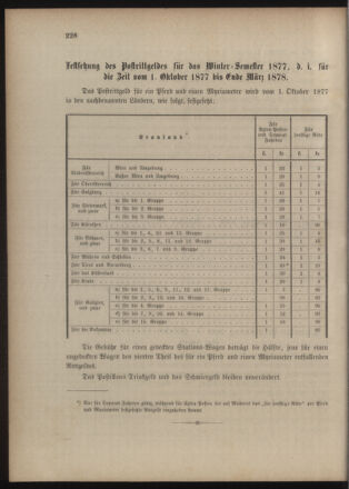 Verordnungsblatt für das Kaiserlich-Königliche Heer 18771004 Seite: 4