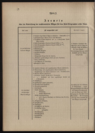 Verordnungsblatt für das Kaiserlich-Königliche Heer 18771018 Seite: 10