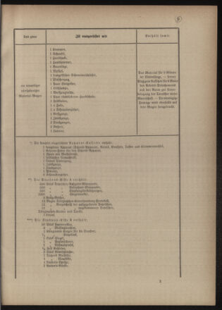 Verordnungsblatt für das Kaiserlich-Königliche Heer 18771018 Seite: 11