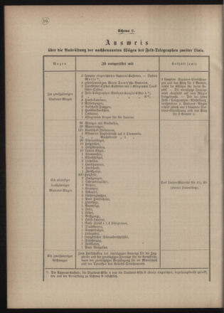 Verordnungsblatt für das Kaiserlich-Königliche Heer 18771018 Seite: 12