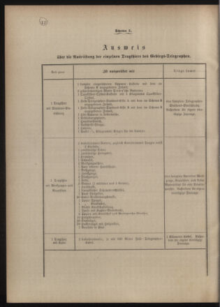 Verordnungsblatt für das Kaiserlich-Königliche Heer 18771018 Seite: 14