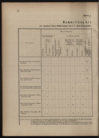 Verordnungsblatt für das Kaiserlich-Königliche Heer 18771018 Seite: 8