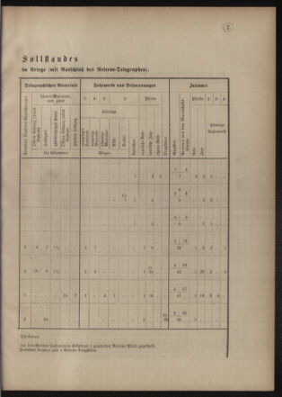 Verordnungsblatt für das Kaiserlich-Königliche Heer 18771018 Seite: 9