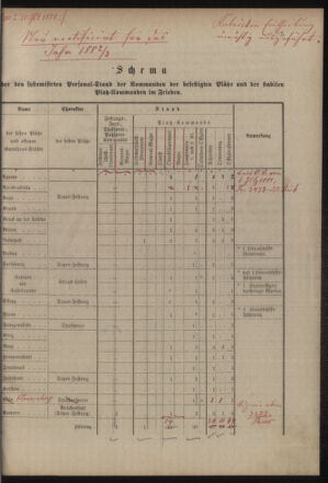 Verordnungsblatt für das Kaiserlich-Königliche Heer 18771127 Seite: 13