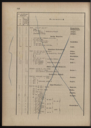 Verordnungsblatt für das Kaiserlich-Königliche Heer 18771127 Seite: 4